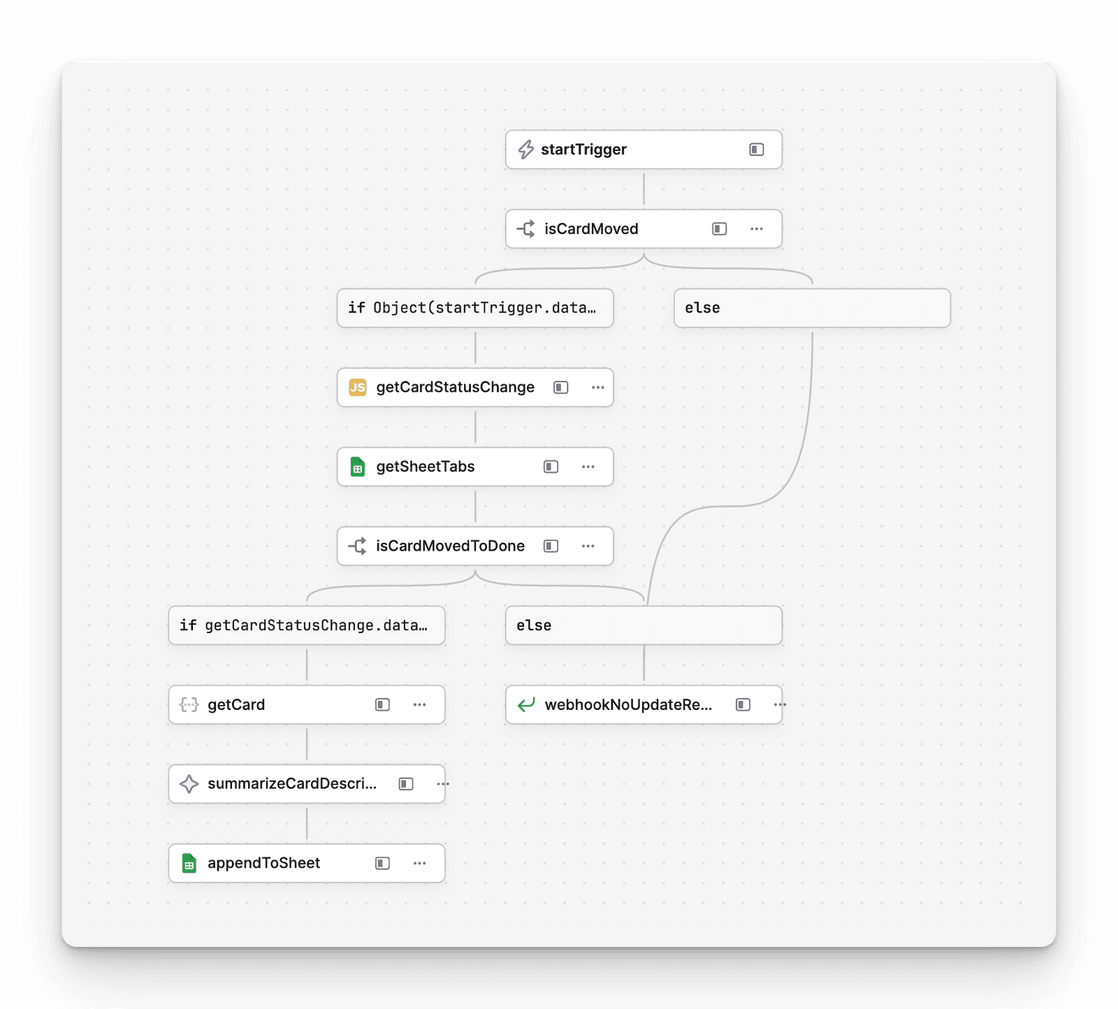 Retool Workflow diagram showing the webhook trigger and card status check