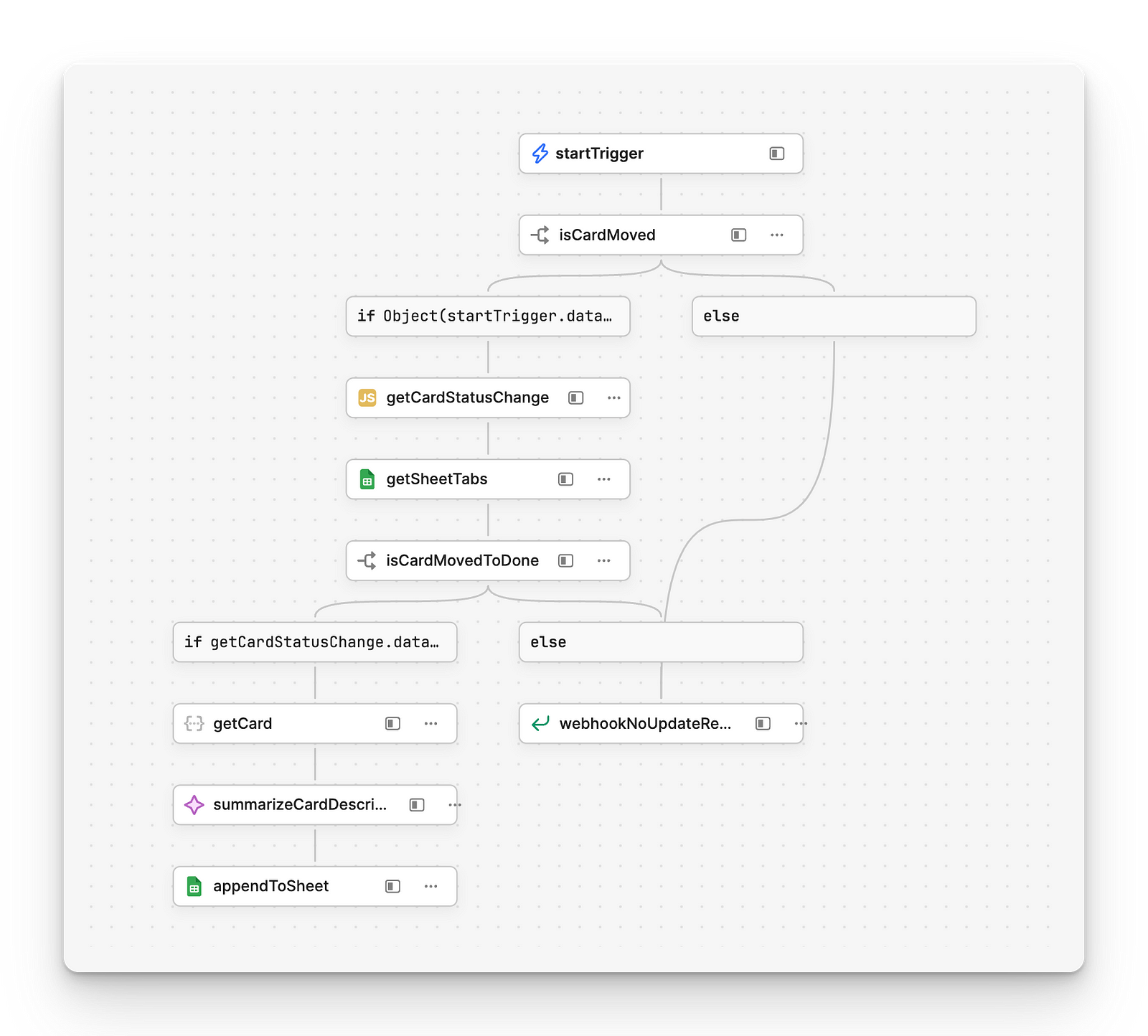 Send automated Trello productivity reports using Retool Workflows and Google Sheets